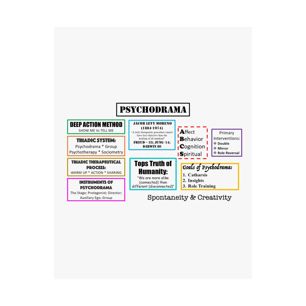 Satin Poster - Psychodrama Introduction