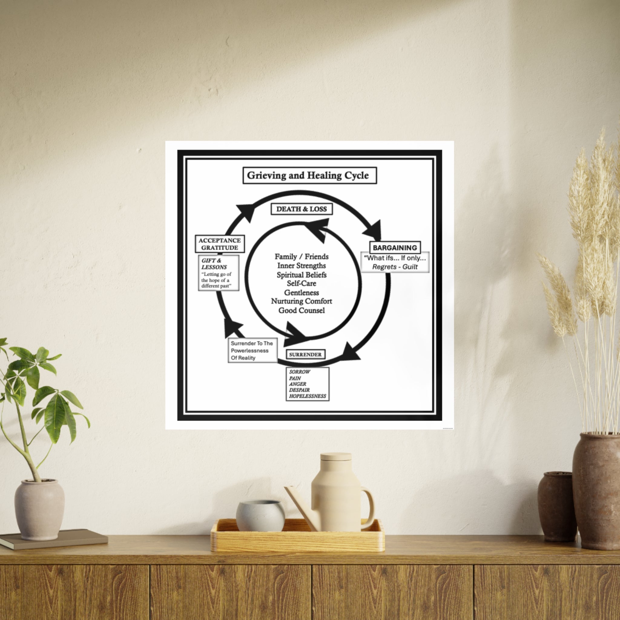 Grievance and Healing Cycle