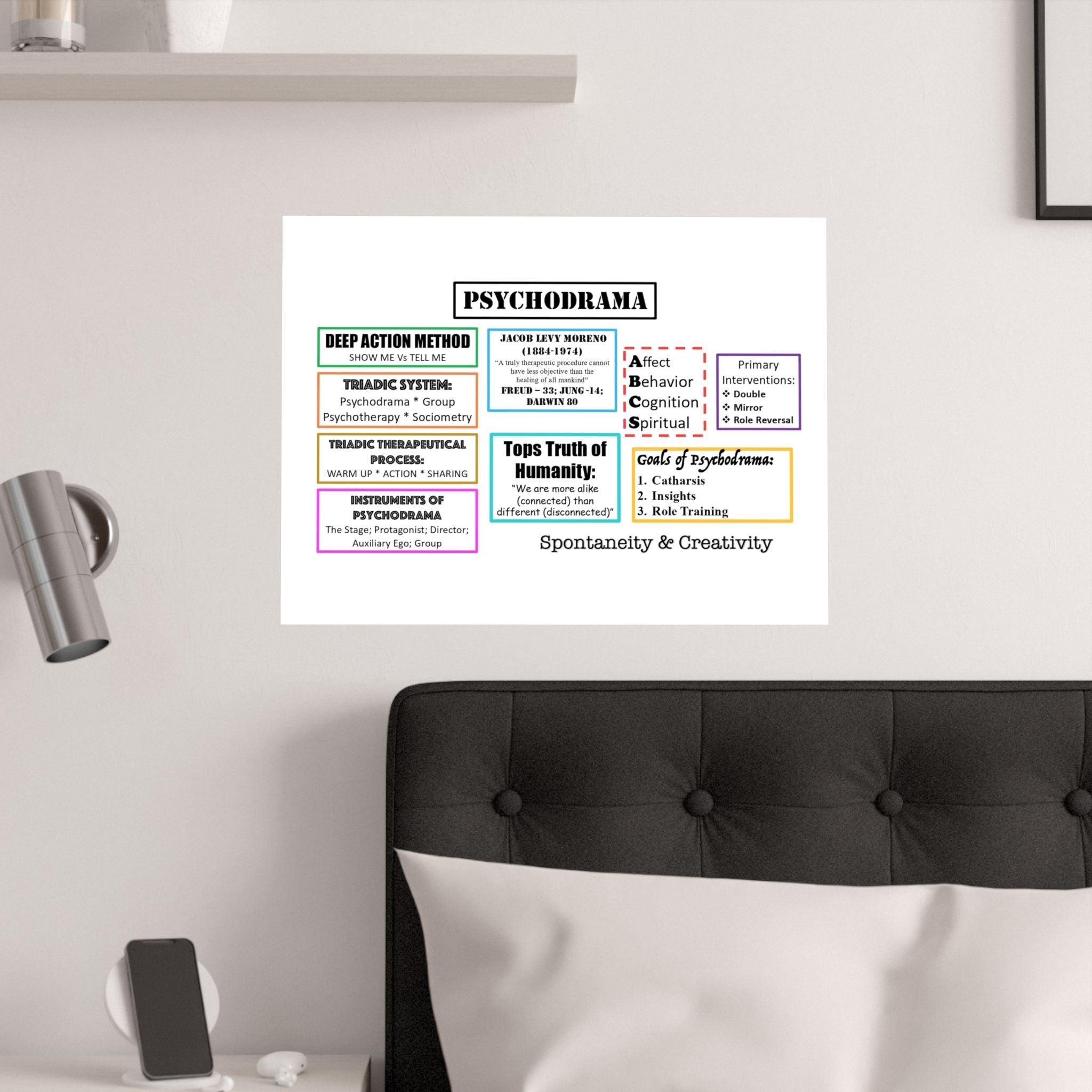 Satin Poster - Psychodrama Introduction