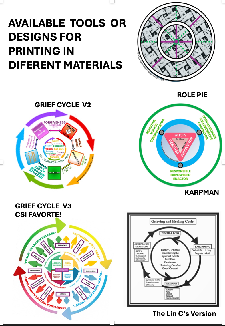 Grievance and Healing Cycle