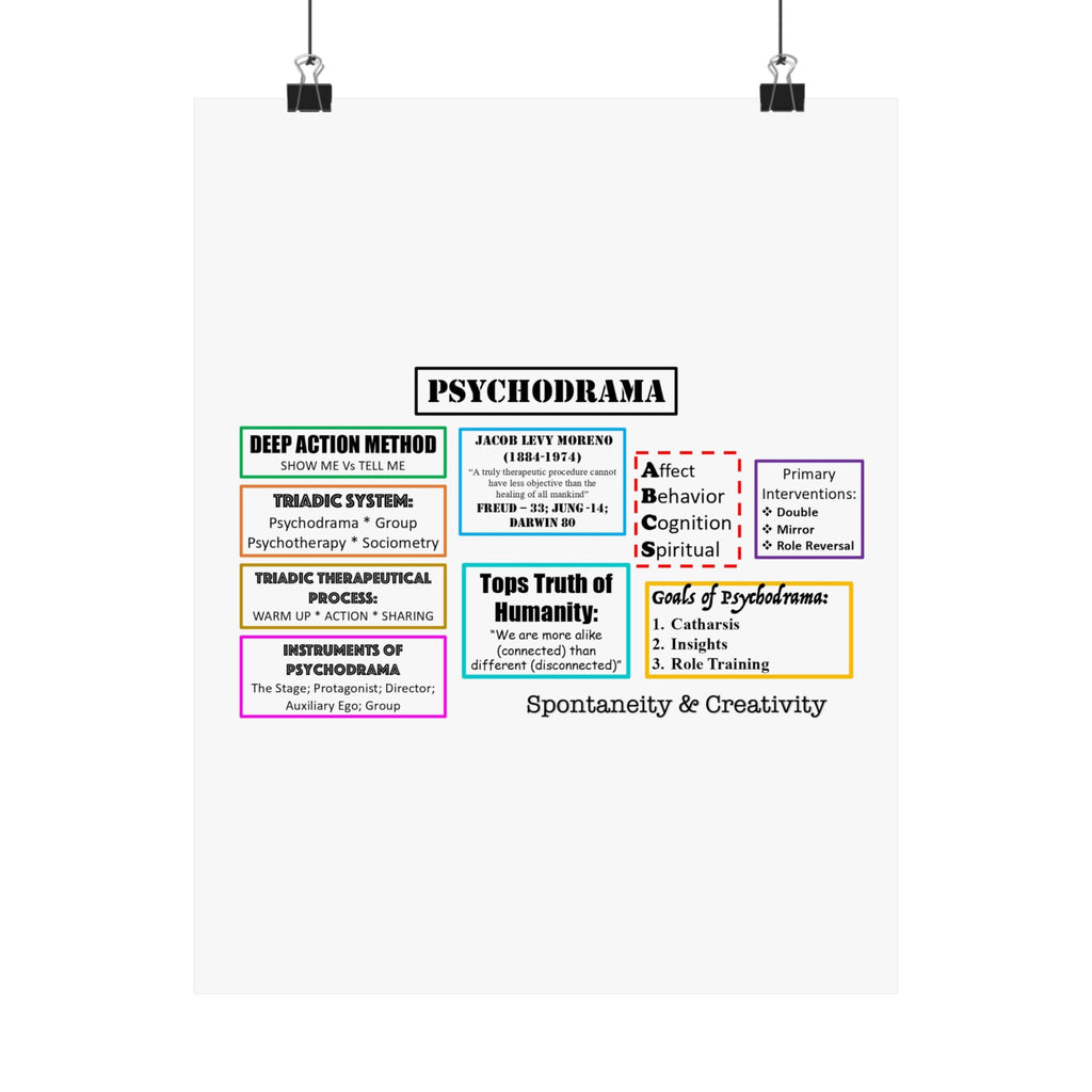 Satin Poster - Psychodrama Introduction