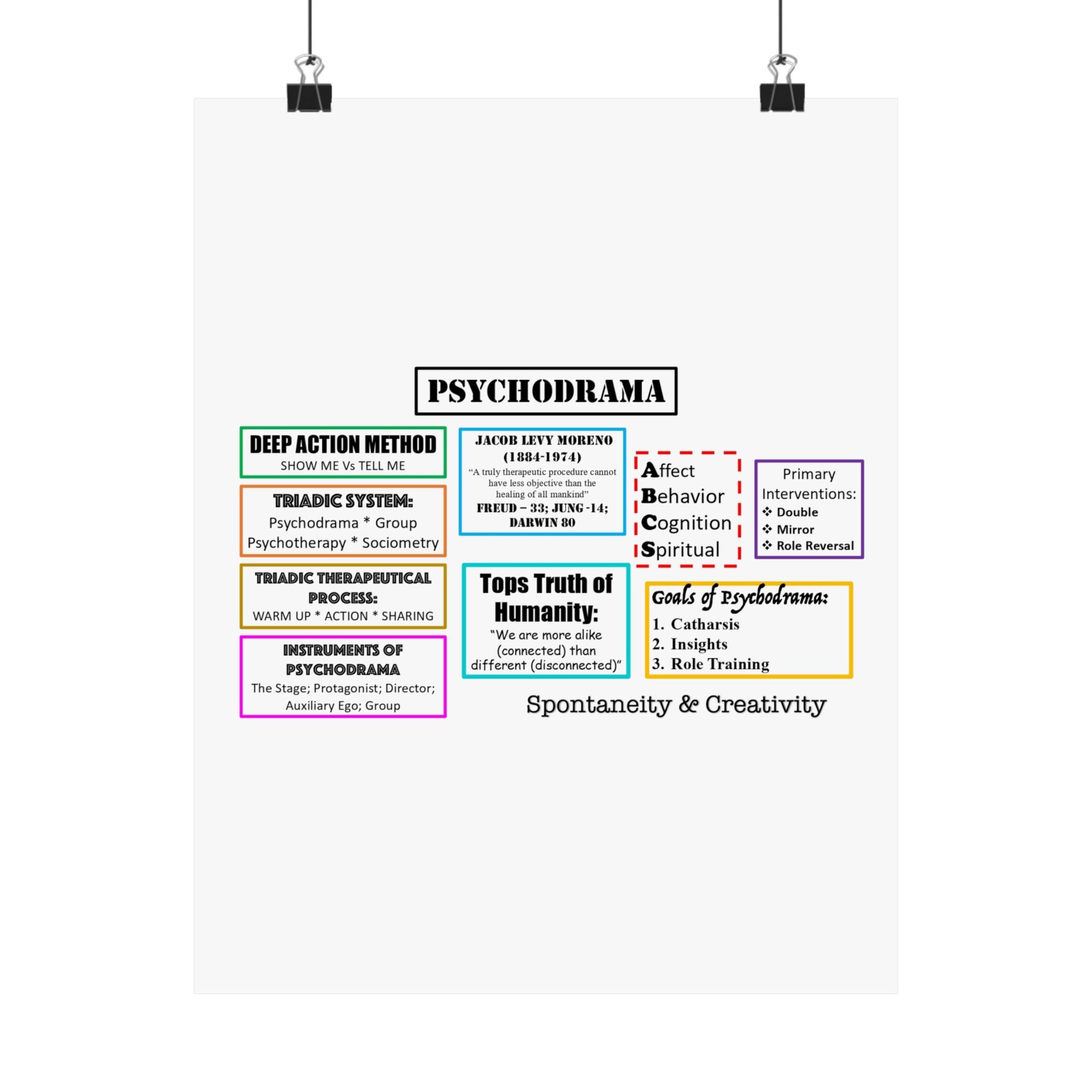 Satin Poster - Psychodrama Introduction