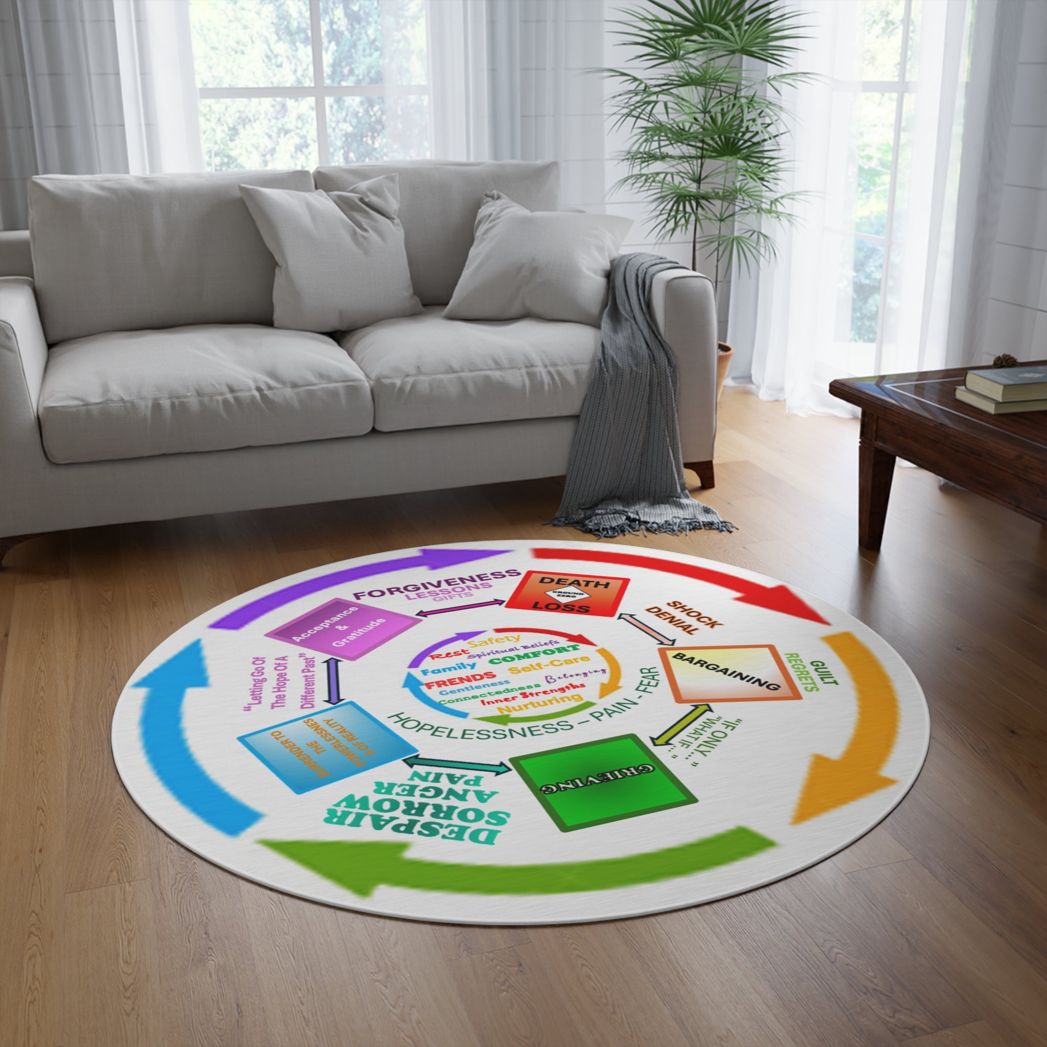 Grief Cycle Round Mat for Therapists -  Perfect for group therapy ( psychodrama)