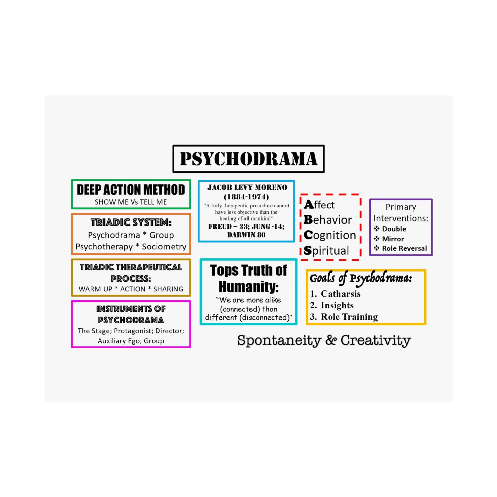 Satin Poster - Psychodrama Introduction