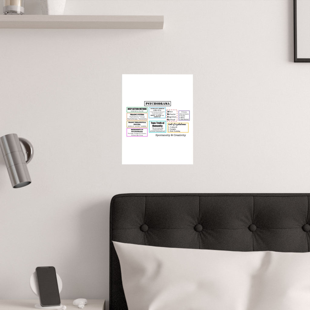 Satin Poster - Psychodrama Introduction